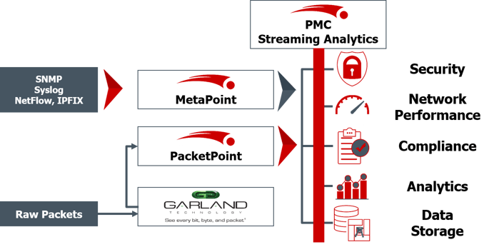 The Essential Network Visibility Triad
